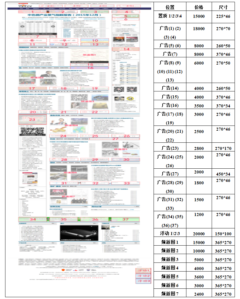 中國有色網廣告位