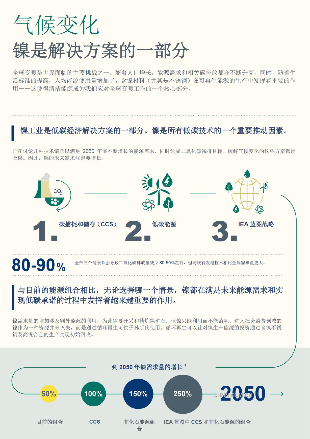 全球變暖是世界面臨的主要挑戰(zhàn)之一。隨著人口增長(zhǎng)，能源需求和相關(guān)碳排放都在不斷升高。同時(shí)，隨著生活標(biāo)準(zhǔn)的提高，人均能源使用量增加了。含鎳材料（尤其是不銹鋼）在可再生能源的生產(chǎn)中發(fā)揮著重要的作用——這使得清潔能源成為我們應(yīng)對(duì)全球變暖工作的一個(gè)核心部分。