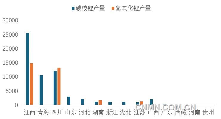 圖 3   11月我國各?。▍^(qū)域）碳酸鋰和氫氧化鋰產(chǎn)量（噸）
