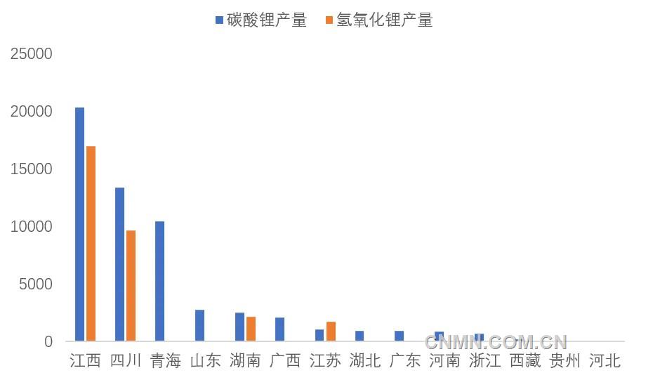 圖 2   2月份我國各?。▍^(qū)域）碳酸鋰和氫氧化鋰產(chǎn)量（噸）