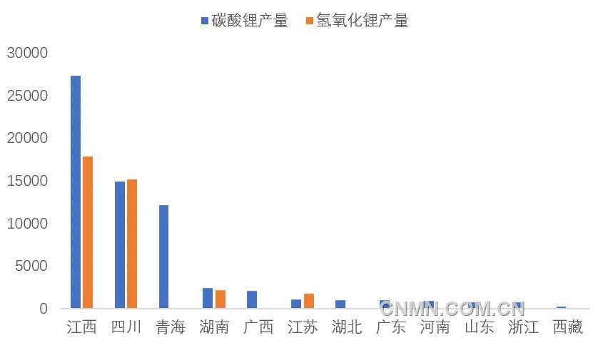 圖 4   5月我國(guó)各?。▍^(qū)域）碳酸鋰和氫氧化鋰產(chǎn)量（噸）