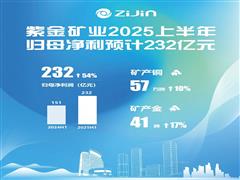 紫金礦業(yè)預(yù)計(jì)上半年歸母凈利潤(rùn)232億元 同比增長(zhǎng)54%